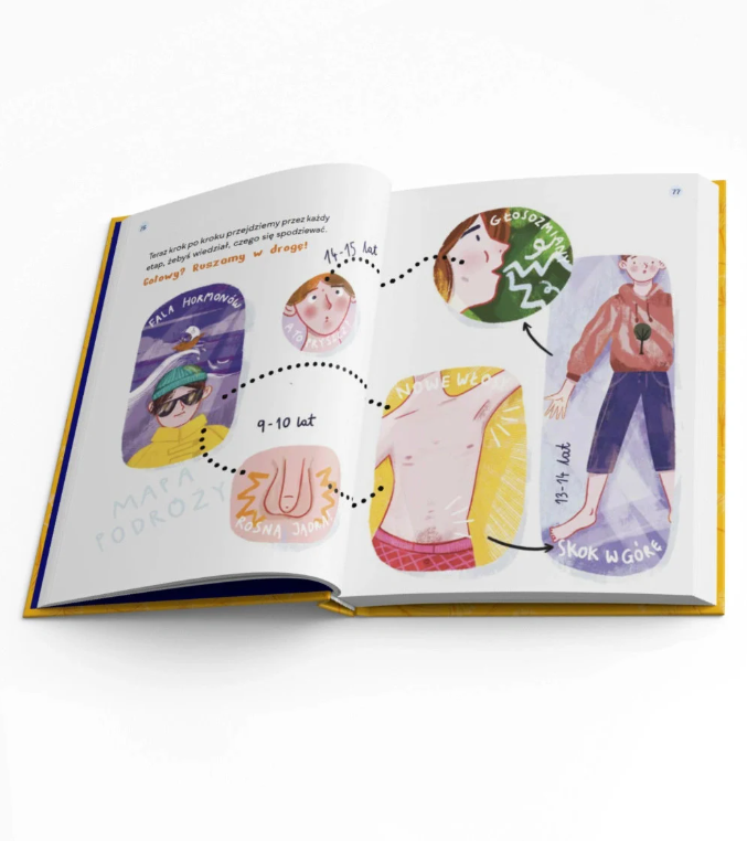 Twoje ciałopozytywne dojrzewanie dla chłopców