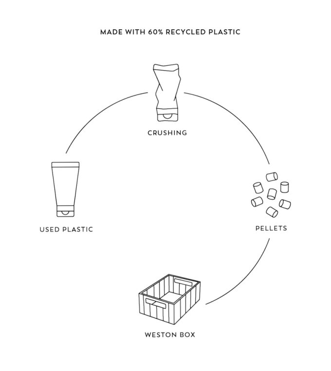 Skrzynki Weston Rose S 2-pack