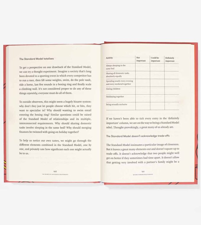 Książka The Secrets of Successful Relationship