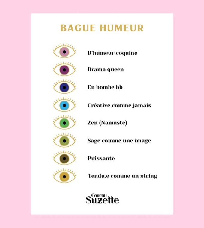 Pierścionek Oko Mood Ring